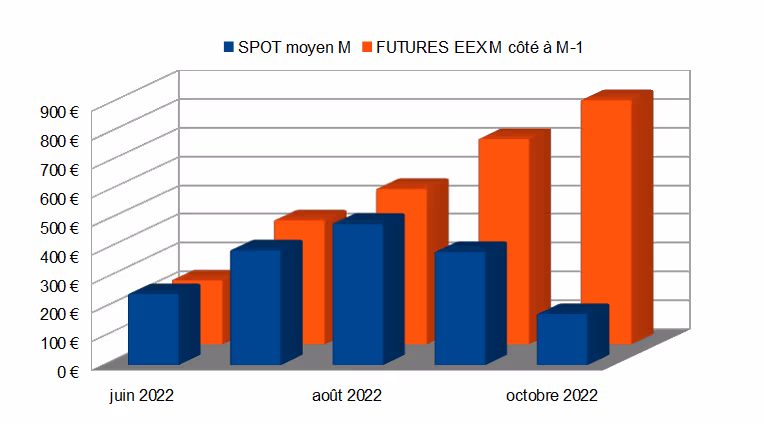 Comparaison offre à prix fixe et offre à prix variable